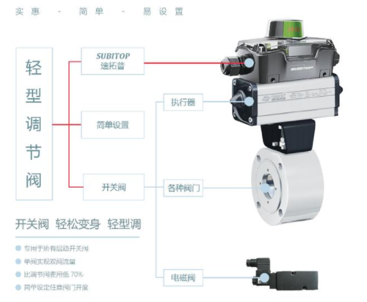 【兆恒機械】智能型閥門定位器，閥門回訊器的工作原理