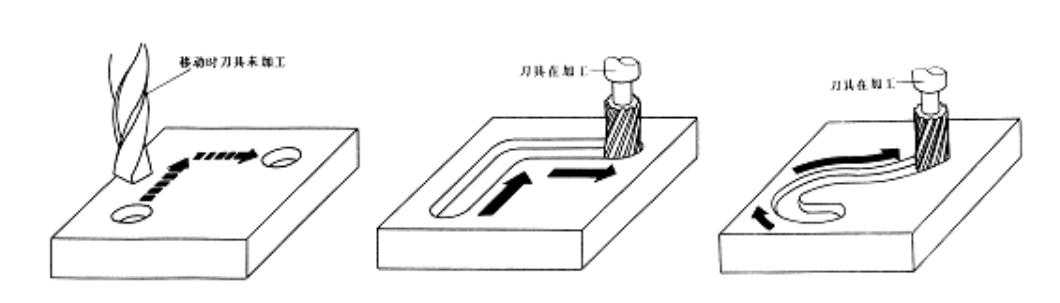 【兆恒機(jī)械】數(shù)控機(jī)床有多少種？在加工中分為哪幾類？