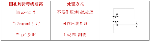 【兆恒機(jī)械】什么是壓線折彎，什么情況下采用折彎壓(割)線處理？