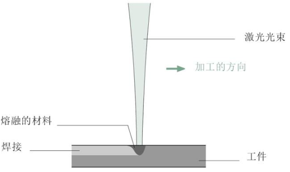【兆恒機械】關(guān)于激光焊接，這些你應(yīng)該了解