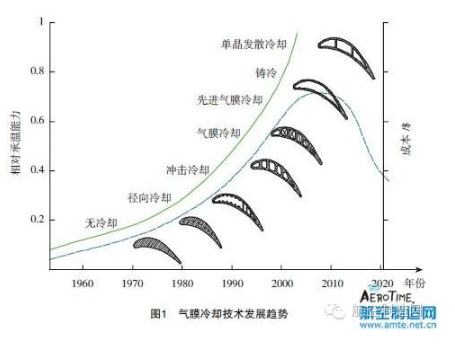 【兆恒機(jī)械】葉片氣膜孔加工技術(shù)，給不斷升溫的渦輪進(jìn)口再添一把“火”