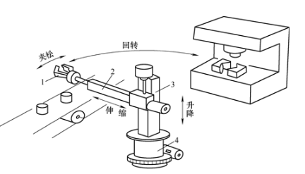 【兆恒機(jī)械】巧妙的機(jī)械手臂設(shè)計，輕松實現(xiàn)工件在傳送帶與機(jī)床之間的往復(fù)
