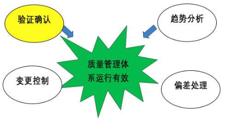 【兆恒機械】GMP的設備設計確認，你到底了解多少？