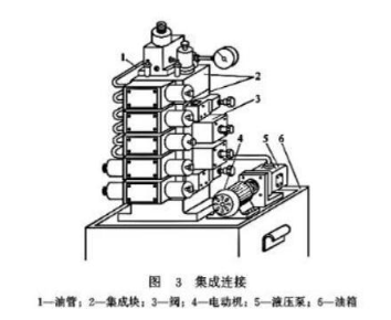 【兆恒機(jī)械】液壓閥的連接方式有幾種嗎？