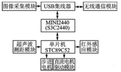 【兆恒機械】移動機器人避障、測距，不可缺少的超聲波傳感器！