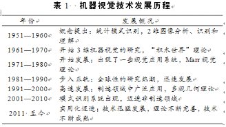 【兆恒機械】機器視覺技術(shù)軍事應(yīng)用文獻(xiàn)綜述