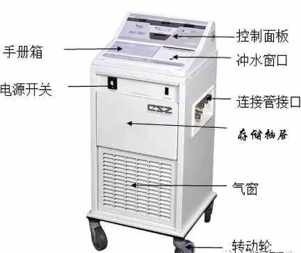 【兆恒機械】亞低溫治療儀使用與維護(hù)