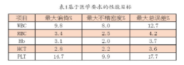 【兆恒機械】血液分析儀的確認(rèn)、驗證和質(zhì)量保證