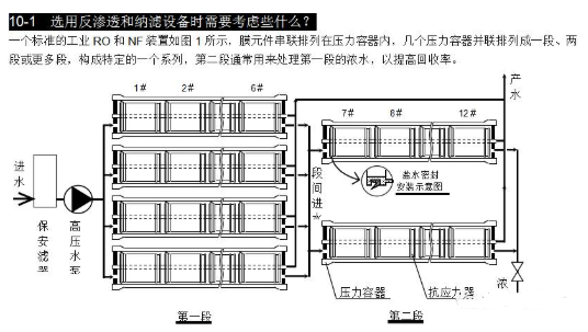 【兆恒機(jī)械】選用反滲透設(shè)備時(shí)需要考慮哪些因素？