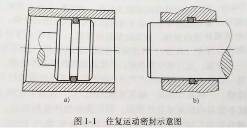 【兆恒機械】密封件的分類有哪些？