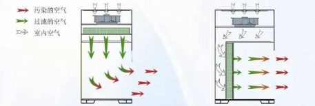 【兆恒機械】生物安全柜、通風(fēng)柜與超凈工作臺的區(qū)別