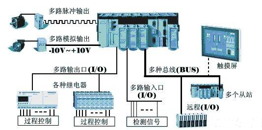 【兆恒機械】為什么在工業(yè)上多用PLC而不是單片機？