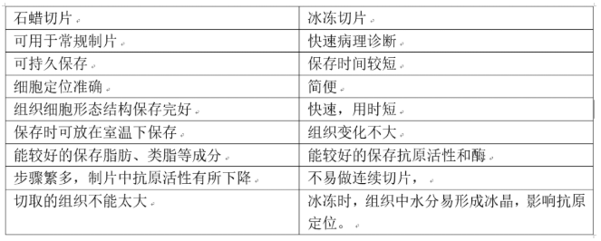 【兆恒機械】組織免疫熒光應(yīng)該怎么做？