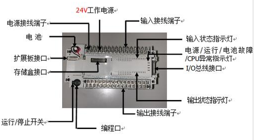 【兆恒機(jī)械】什么是PLC？PLC的組成及特點(diǎn)
