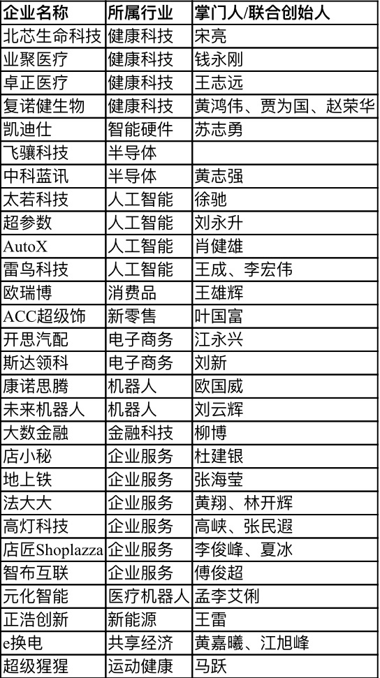 【行業(yè)新聞】28家深圳企業(yè)上榜“瞪羚榜單”，電子商務(wù)、健康科技、人工智能行業(yè)受關(guān)注